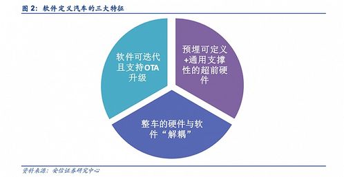 特斯拉的訂閱付費 車企們學不會的基礎軟件服務